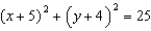 <strong>Sketch the graph that represents the equation </strong> A) B) C) D) E) None of these