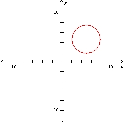 <strong>Sketch the graph that represents the equation </strong> A) B) C) D) E) None of these