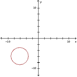 <strong>Sketch the graph that represents the equation </strong> A) B) C) D) E) None of these