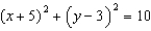 <strong>Rewrite the equation of the circle in standard form.</strong> A) B) C) D) E) None of these