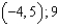 <strong>Find the center and the radius of the circle with the equatio </strong> A) B) C) D) E) None of these