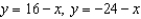 <strong>Solve the equation for y.</strong> A) B) C) D) E) None of these