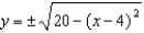 <strong>Solve the equation for y.</strong> A) B) C) D) E) None of these