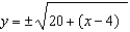<strong>Solve the equation for y.</strong> A) B) C) D) E) None of these
