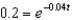 <strong> </strong> A) B) C) D) E) None of these