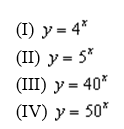 Imagine graphing the four functions on the same coordinate system. For which of these functions do the output values increase fastest?