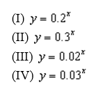 <strong>Imagine graphing the four functions on the same coordinate system. For which of these functions do the outputs decrease fastest?</strong> A) I B) IV C) III D) II E) They decrease at the same rate.