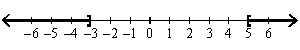 <strong>Use a number line graph to represent the solutions to the given quadratic inequalities. - </strong> A) B) C) D) E) None of these