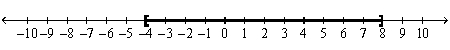 <strong>Use a number line graph to represent the solutions to the given quadratic inequalities. - </strong> A) B) C) D) E) None of these