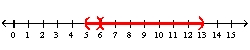 <strong>Use interval notation to represent the number line graph. - </strong> A) B) C) D) E) none of these