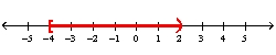 <strong>Use interval notation to represent the number line graph. - </strong> A) B) C) D) E) none of these