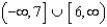 <strong>Use the rational inequality -Use interval notation to represent the solution.</strong> A) B) C) D) E) no solution