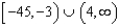 <strong>Use the rational inequality -Use interval notation to represent the solution.</strong> A) B) C) D) E) no solution