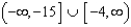 <strong>Use the rational inequality -Use interval notation to represent the solution.</strong> A) B) C) D) E) no solution