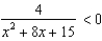 Use the rational inequality -Use interval notation to represent the solution.