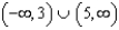 <strong>Use the rational inequality -Use interval notation to represent the solution.</strong> A) B) C) D) E) no solution