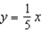 <strong>The relationship of the input value, x , and the output value, y , is a direct variation. When x = 5 , y =25 . -Write a function that describes this direct variation and graph it.</strong> A) B) C) D) E) none of these