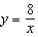<strong>The relationship of the input value, , and the output value, , is an inverse variation. When , . -Write a function that describes this inverse variation and graph the function.</strong> A) B) C) D) E) none of these