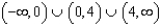 <strong>Use interval notation to represent the domain of each function. - </strong> A) B) C) D) E) none of these