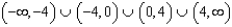 <strong>Use interval notation to represent the domain of each function. - </strong> A) B) C) D) E) none of these