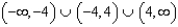 <strong>Use interval notation to represent the domain of each function. - </strong> A) B) C) D) E) none of these