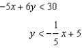 Graph the system of linear inequalities. Label the solution region. -