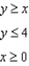 <strong>Graph the system of linear inequalities. Label the solution region. - </strong> A) B) C) D) E) none of these