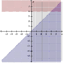 <strong>Graph the system of linear inequalities. Label the solution region. - </strong> A) B) C) D) E) none of these