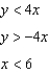 <strong>Graph the system of linear inequalities. Label the solution region. - </strong> A) B) C) D) E) none of these