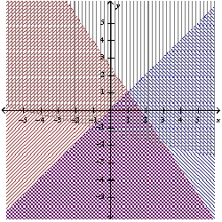 <strong>The graph represents a system of linear inequalities. Estimate the vertices. </strong> A) B) C) D) E) none of these
