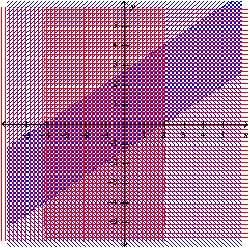 <strong>The graph represents a system of inequalities. Estimate the vertices. </strong> A) B) C) D) E) none of these