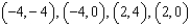 <strong>The graph represents a system of inequalities. Estimate the vertices. </strong> A) B) C) D) E) none of these