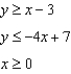 Use an algebraic method to find the vertices of the system of linear inequalities.