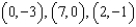 <strong>Use an algebraic method to find the vertices of the system of linear inequalities. </strong> A) B) C) D) E) none of these
