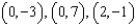 <strong>Use an algebraic method to find the vertices of the system of linear inequalities. </strong> A) B) C) D) E) none of these