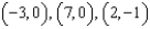 <strong>Use an algebraic method to find the vertices of the system of linear inequalities. </strong> A) B) C) D) E) none of these