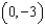 <strong>Use an algebraic method to determine which, if any, of the ordered pairs is a solution to the system of inequalities. </strong> A) B) C) D) E) none of these
