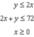 Use the system of inequalities. -Use an algebraic method to find the vertices.