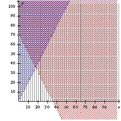 <strong>Use the system of inequalities. -Graph the system.</strong> A) B) C) D) E) none of these