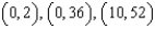 <strong>Use the system of inequalities. -Use an algebraic method to find the vertices.</strong> A) B) C) D) E) none of these
