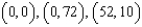 <strong>Use the system of inequalities. -Use an algebraic method to find the vertices.</strong> A) B) C) D) E) none of these