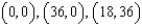 <strong>Use the system of inequalities. -Use an algebraic method to find the vertices.</strong> A) B) C) D) E) none of these