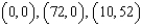 <strong>Use the system of inequalities. -Use an algebraic method to find the vertices.</strong> A) B) C) D) E) none of these