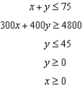 <strong>Use the system of inequalities. -Graph the system of inequalities.</strong> A) B) C) D) E) none of these