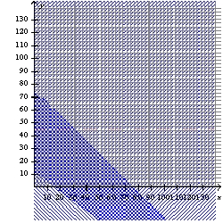 <strong>Use the system of inequalities. -Graph the system of inequalities.</strong> A) B) C) D) E) none of these