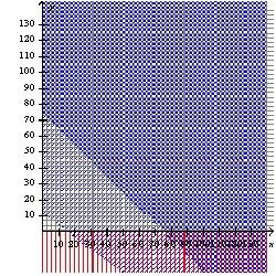 <strong>Use the system of inequalities. -Graph the system of inequalities.</strong> A) B) C) D) E) none of these
