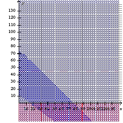 <strong>Use the system of inequalities. -Graph the system of inequalities.</strong> A) B) C) D) E) none of these