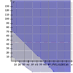 <strong>Use the system of inequalities. -Graph the system of inequalities.</strong> A) B) C) D) E) none of these