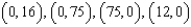 <strong>Use the system of inequalities. -Use an algebraic method to find the vertices.</strong> A) B) C) D) E) none of these