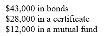 <strong>Nancy just inherited $83,000. She decides to diversify her investment by putting the money into three different accounts: tax-free bonds which pay 5% annual interest, a certificate of deposit which pays 7% annual interest, and a mutual stock fund which has an average annual rate of return of 12%. The amount she invests in the certificate of deposit is double the amount she invests in bonds. Her goal for total return per year from these three investments is $7720. How much should Nancy put into each account?</strong> A) B) C) D) E) none of these